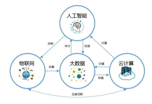 微信群信息批量轉(zhuǎn)發(fā)同步的技術(shù)實現(xiàn)與開發(fā)