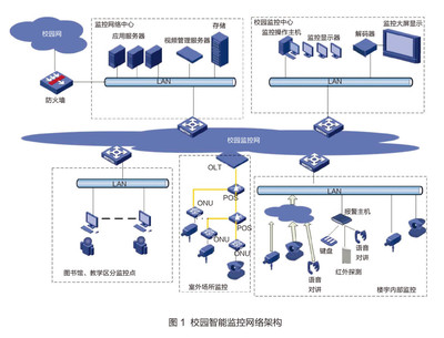 南京信息職業(yè)技術(shù)學院 打造智能化的校園安全監(jiān)控體系，賦能中國教育和科研計算機網(wǎng)發(fā)展